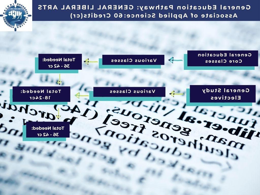 GLA Process Map